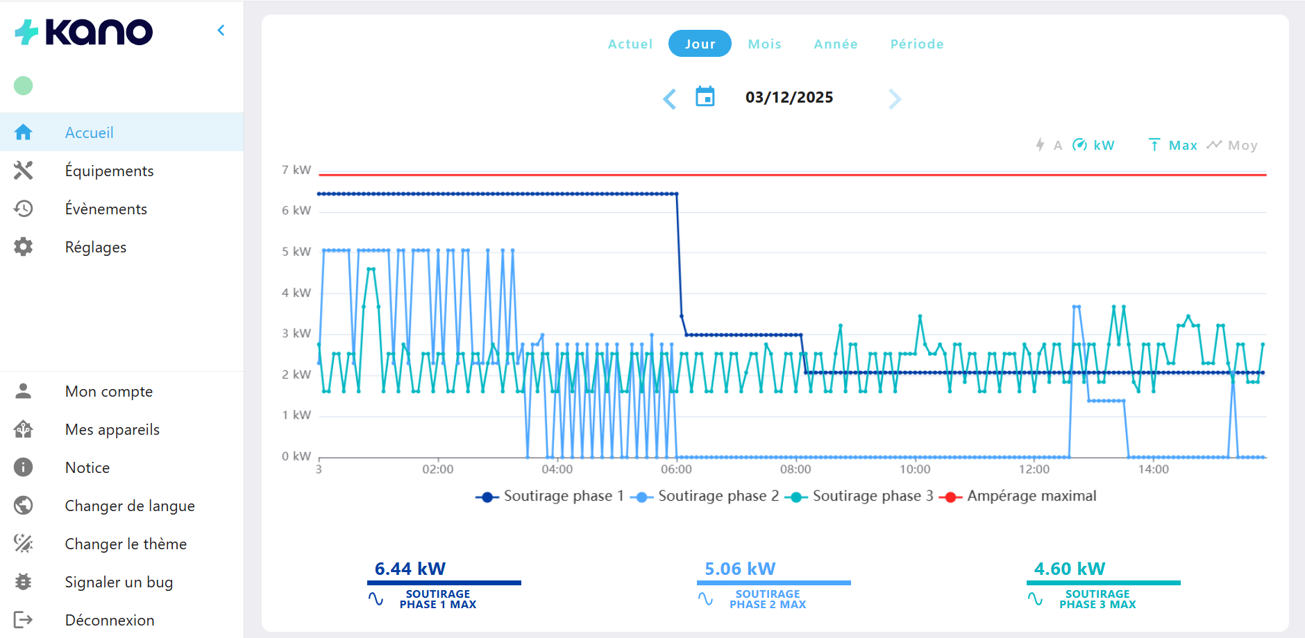 screenshot delestage