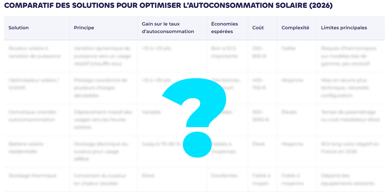 optimiser l’autoconsommation solaire