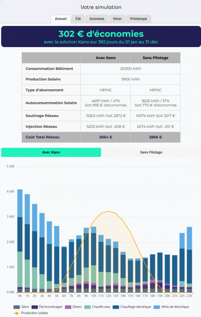 simulation du gain avec Kano