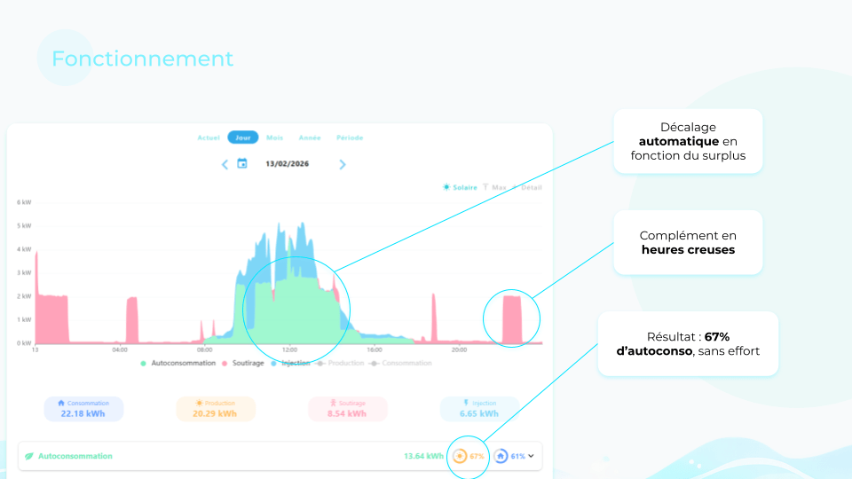 systeme de pilotage solaire Kano Energy