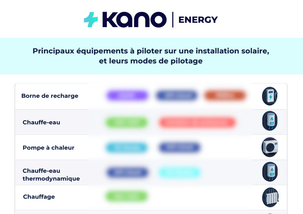 pilotage solaire